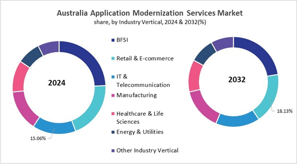 asia-pacific-application-modernization-services-market-size-segmentation.jpg asia-pacific-application-modernization-services-market-size-segmentation.jpg