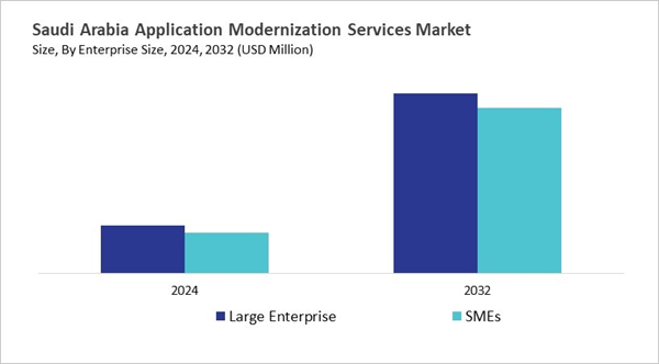 lamea-application-modernization-services-market-size-segmentation.jpg lamea-application-modernization-services-market-size-segmentation.jpg