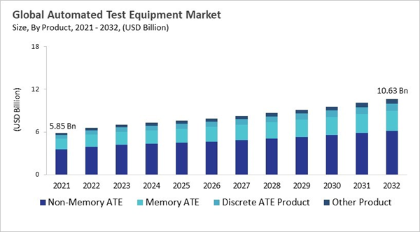 automated-test-equipment-market-size.jpg automated-test-equipment-market-size.jpg