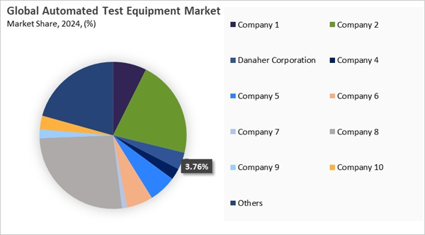 automated-test-equipment-market-share-analysis.jpg automated-test-equipment-market-share-analysis.jpg