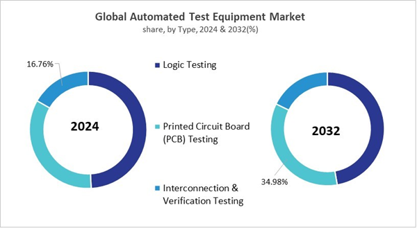 automated-test-equipment-market-share.jpg automated-test-equipment-market-share.jpg