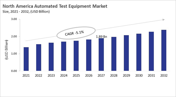 north-america-automated-test-equipment-market-size.jpg north-america-automated-test-equipment-market-size.jpg