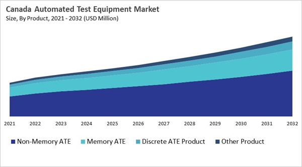 north-america-automated-test-equipment-market-size-segmentation.jpg north-america-automated-test-equipment-market-size-segmentation.jpg