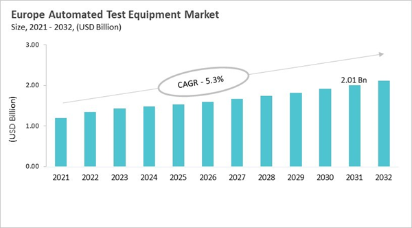 europe-automated-test-equipment-market-size.jpg europe-automated-test-equipment-market-size.jpg