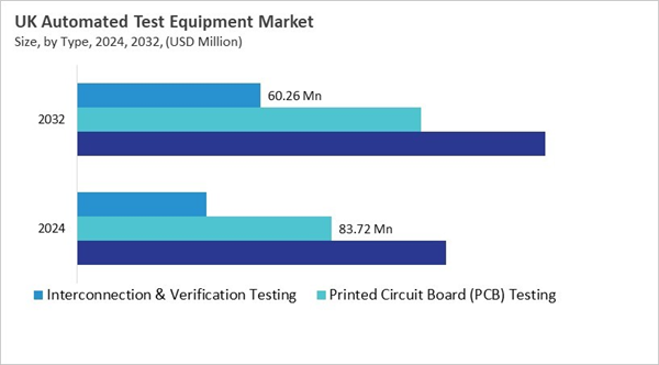 europe-automated-test-equipment-market-size-segmentation.jpg europe-automated-test-equipment-market-size-segmentation.jpg