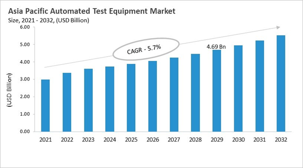 asia-pacific-automated-test-equipment-market-size.jpg asia-pacific-automated-test-equipment-market-size.jpg
