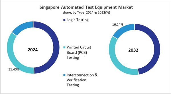 asia-pacific-automated-test-equipment-market-size-segmentation.jpg asia-pacific-automated-test-equipment-market-size-segmentation.jpg