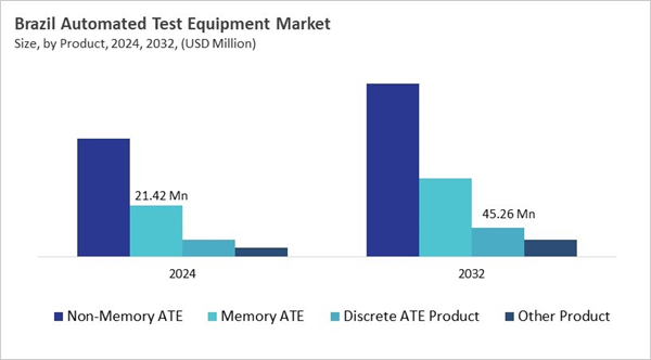 lamea-automated-test-equipment-market-size-segmentation.jpg lamea-automated-test-equipment-market-size-segmentation.jpg