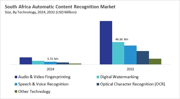 lamea-automatic-content-recognition-market-size-segmentation.jpg lamea-automatic-content-recognition-market-size-segmentation.jpg