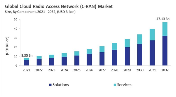 cloud-radio-access-network-c-ran-market-size.jpg cloud-radio-access-network-c-ran-market-size.jpg