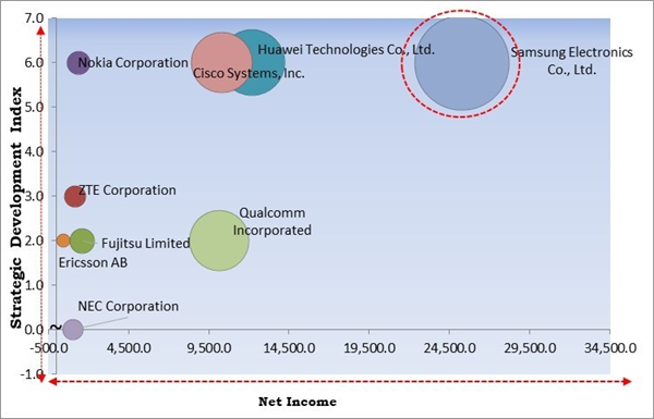 cloud-radio-access-network-c-ran-market-competition-analysis.jpg cloud-radio-access-network-c-ran-market-competition-analysis.jpg