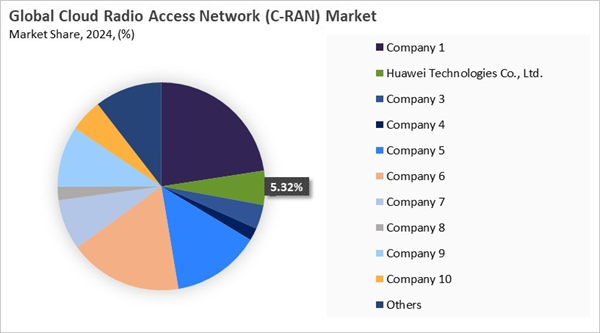 cloud-radio-access-network-c-ran-market-share-analysis.jpg cloud-radio-access-network-c-ran-market-share-analysis.jpg