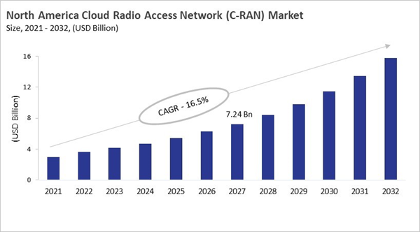north-america-cloud-radio-access-network-c-ran-market-size.jpg north-america-cloud-radio-access-network-c-ran-market-size.jpg