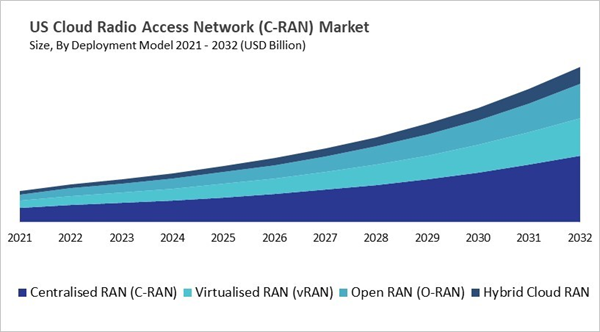north-america-cloud-radio-access-network-c-ran-market-size-segmentation.jpg north-america-cloud-radio-access-network-c-ran-market-size-segmentation.jpg