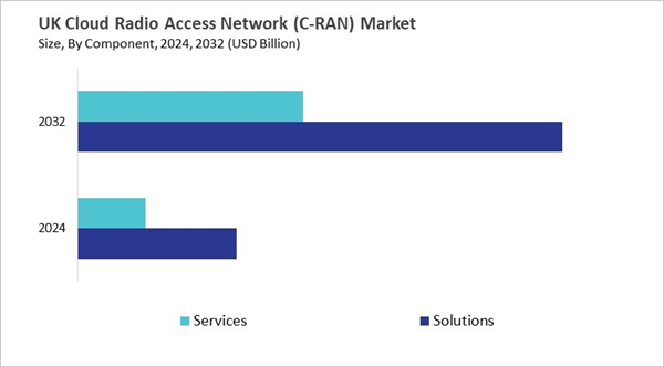 europe-cloud-radio-access-network-c-ran-market-size-segmentation.jpg europe-cloud-radio-access-network-c-ran-market-size-segmentation.jpg