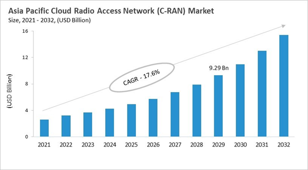 asia-pacific-cloud-radio-access-network-c-ran-market-size.jpg asia-pacific-cloud-radio-access-network-c-ran-market-size.jpg