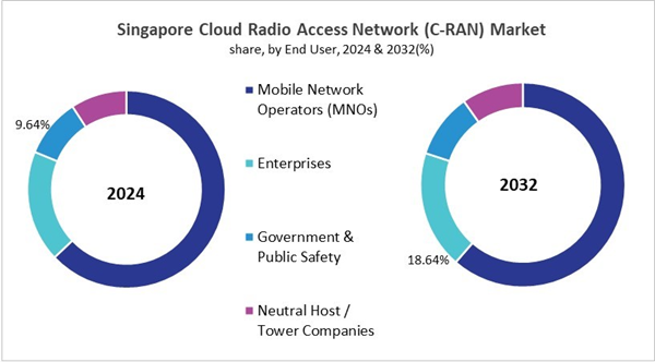 asia-pacific-cloud-radio-access-network-c-ran-market-size-segmentation.jpg asia-pacific-cloud-radio-access-network-c-ran-market-size-segmentation.jpg