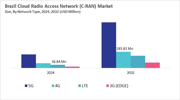 lamea-cloud-radio-access-network-c-ran-market-size-segmentation.jpg lamea-cloud-radio-access-network-c-ran-market-size-segmentation.jpg