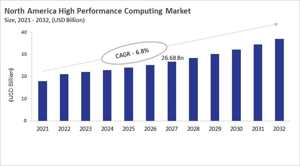 north-america-high-performance-computing-market-size.jpg north-america-high-performance-computing-market-size.jpg