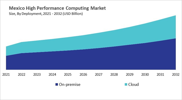 north-america-high-performance-computing-market-size-segmentation.jpg north-america-high-performance-computing-market-size-segmentation.jpg