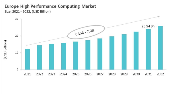 europe-high-performance-computing-market-size.jpg europe-high-performance-computing-market-size.jpg