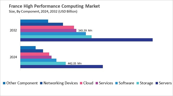 europe-high-performance-computing-market-size-segmentation.jpg europe-high-performance-computing-market-size-segmentation.jpg
