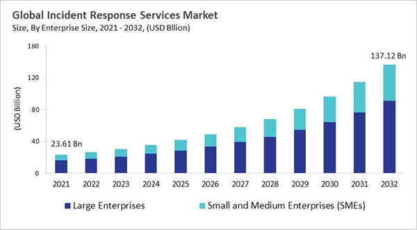 incident-response-services-market-size.jpg incident-response-services-market-size.jpg