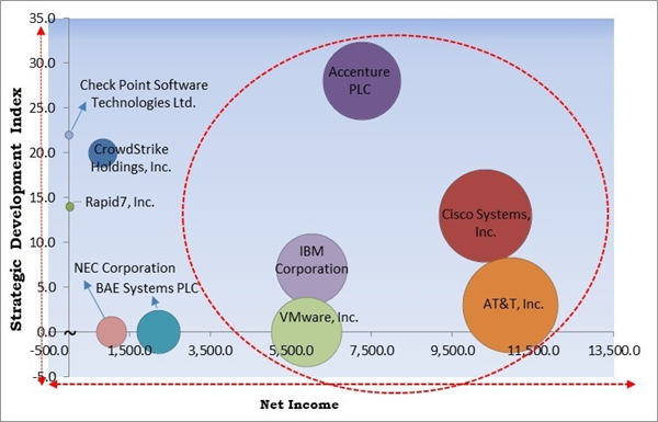 incident-response-services-market-competition-analysis.jpg incident-response-services-market-competition-analysis.jpg