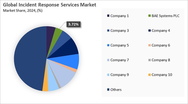 incident-response-services-market-share-analysis.jpg incident-response-services-market-share-analysis.jpg