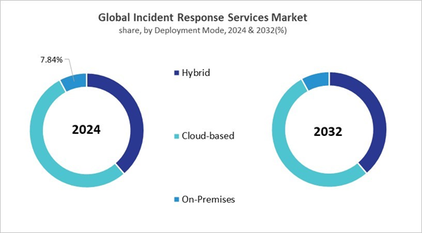 incident-response-services-market-share.jpg incident-response-services-market-share.jpg