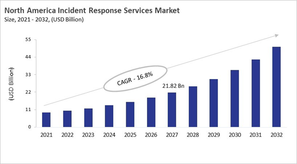 north-america-incident-response-services-market-size.jpg north-america-incident-response-services-market-size.jpg