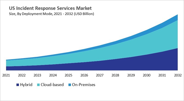 north-america-incident-response-services-market-size-segmentation.jpg north-america-incident-response-services-market-size-segmentation.jpg