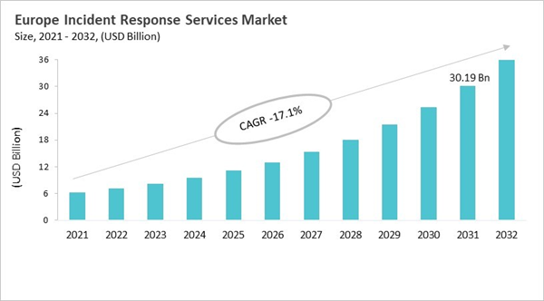 europe-incident-response-services-market-size.jpg europe-incident-response-services-market-size.jpg