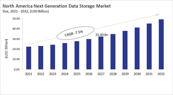 north-america-next-generation-data-storage-market-size.jpg north-america-next-generation-data-storage-market-size.jpg