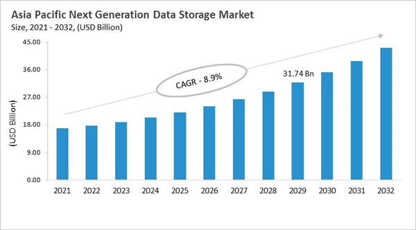asia-pacific-next-generation-data-storage-market-size.jpg asia-pacific-next-generation-data-storage-market-size.jpg