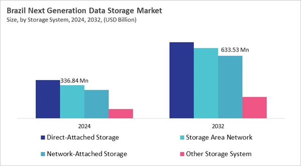 lamea-next-generation-data-storage-market-size-segmentation.jpg lamea-next-generation-data-storage-market-size-segmentation.jpg