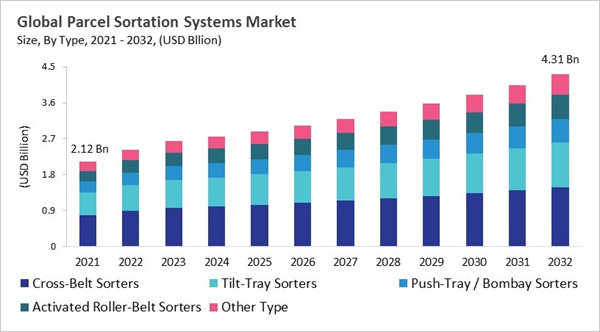 parcel-sortation-systems-market-size.jpg parcel-sortation-systems-market-size.jpg