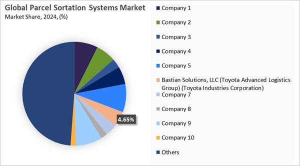 parcel-sortation-systems-market-share-analysis.jpg parcel-sortation-systems-market-share-analysis.jpg