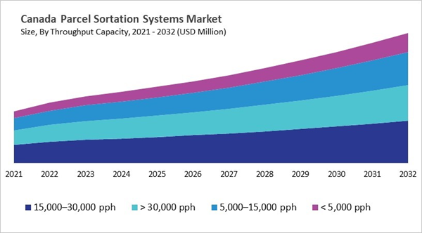 north-america-parcel-sortation-systems-market-size-segmentation.jpg north-america-parcel-sortation-systems-market-size-segmentation.jpg