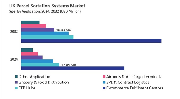 europe-parcel-sortation-systems-market-size-segmentation.jpg europe-parcel-sortation-systems-market-size-segmentation.jpg