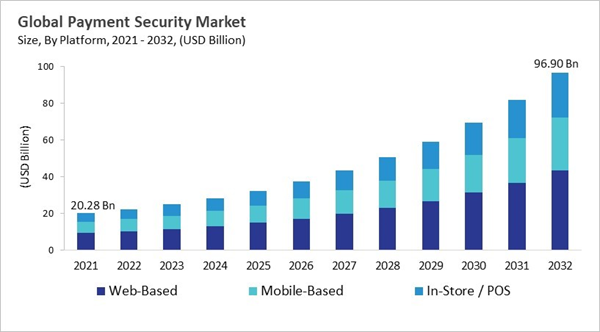 payment-security-market-size.jpg payment-security-market-size.jpg