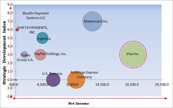 payment-security-market-competition-analysis.jpg payment-security-market-competition-analysis.jpg