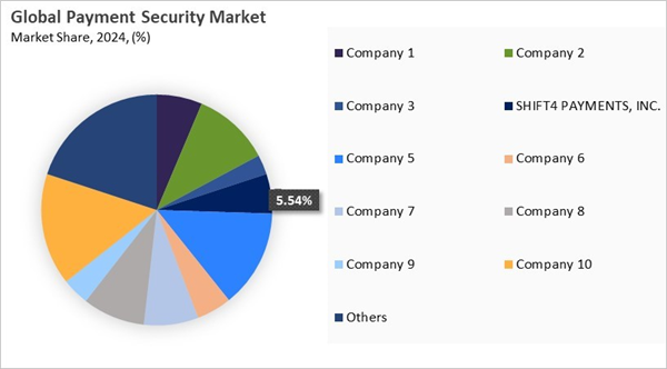 payment-security-market-share-analysis.jpg payment-security-market-share-analysis.jpg