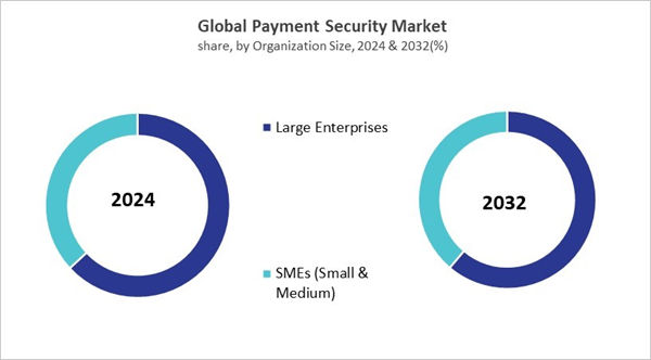payment-security-market-share.jpg payment-security-market-share.jpg