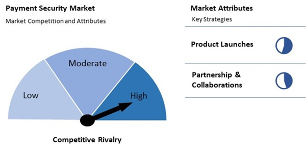 payment-security-market-competition-attributes.jpg payment-security-market-competition-attributes.jpg