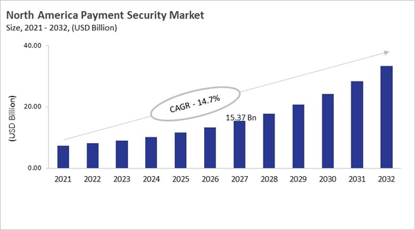 north-america-payment-security-market-size.jpg north-america-payment-security-market-size.jpg