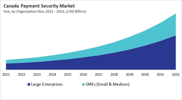 north-america-payment-security-market-size-segmentation.jpg north-america-payment-security-market-size-segmentation.jpg