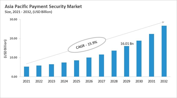 asia-pacific-payment-security-market-size.jpg asia-pacific-payment-security-market-size.jpg