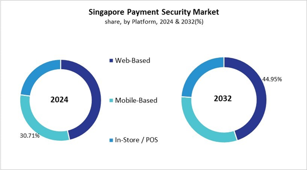 asia-pacific-payment-security-market-size-segmentation.jpg asia-pacific-payment-security-market-size-segmentation.jpg