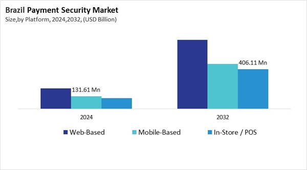 lamea-payment-security-market-size-segmentation.jpg lamea-payment-security-market-size-segmentation.jpg